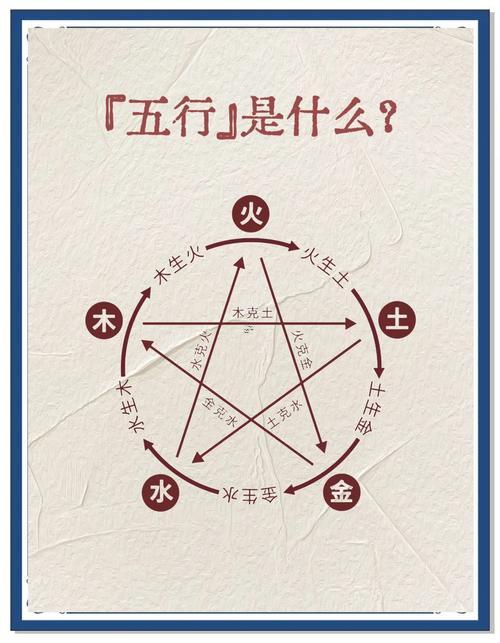 少五行屬什么
