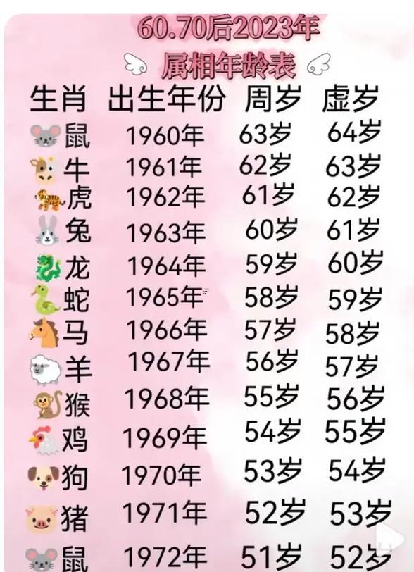 12生肖時辰對照表