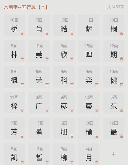 奕的五行