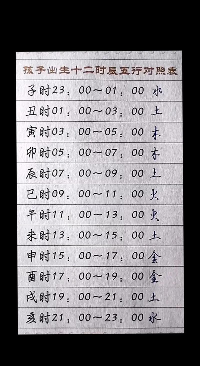 出生時(shí)辰對(duì)照表