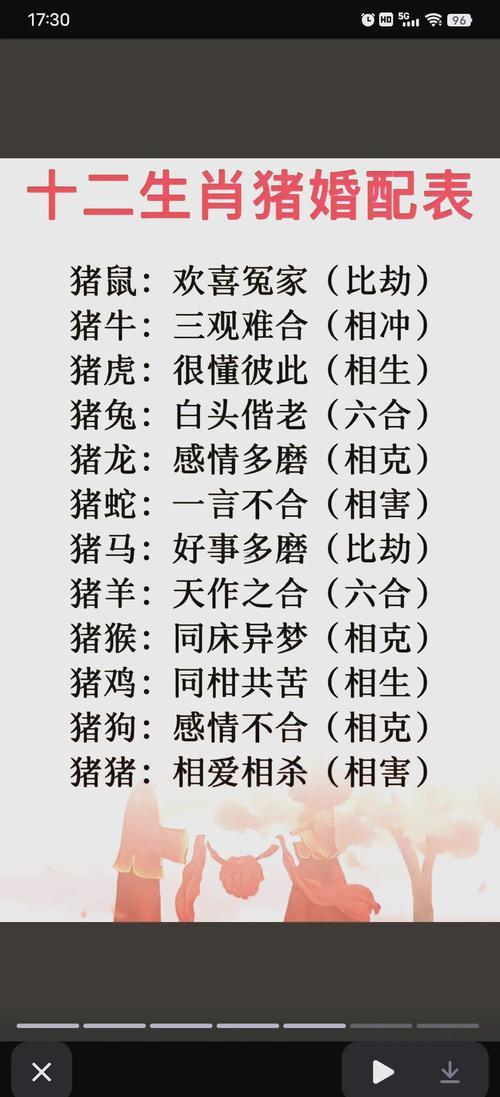 12屬相婚配表