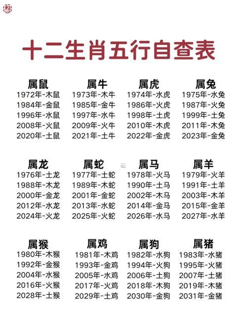 2006年什么命