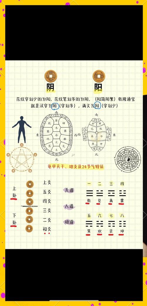 六爻數(shù)字起卦準(zhǔn)確嗎