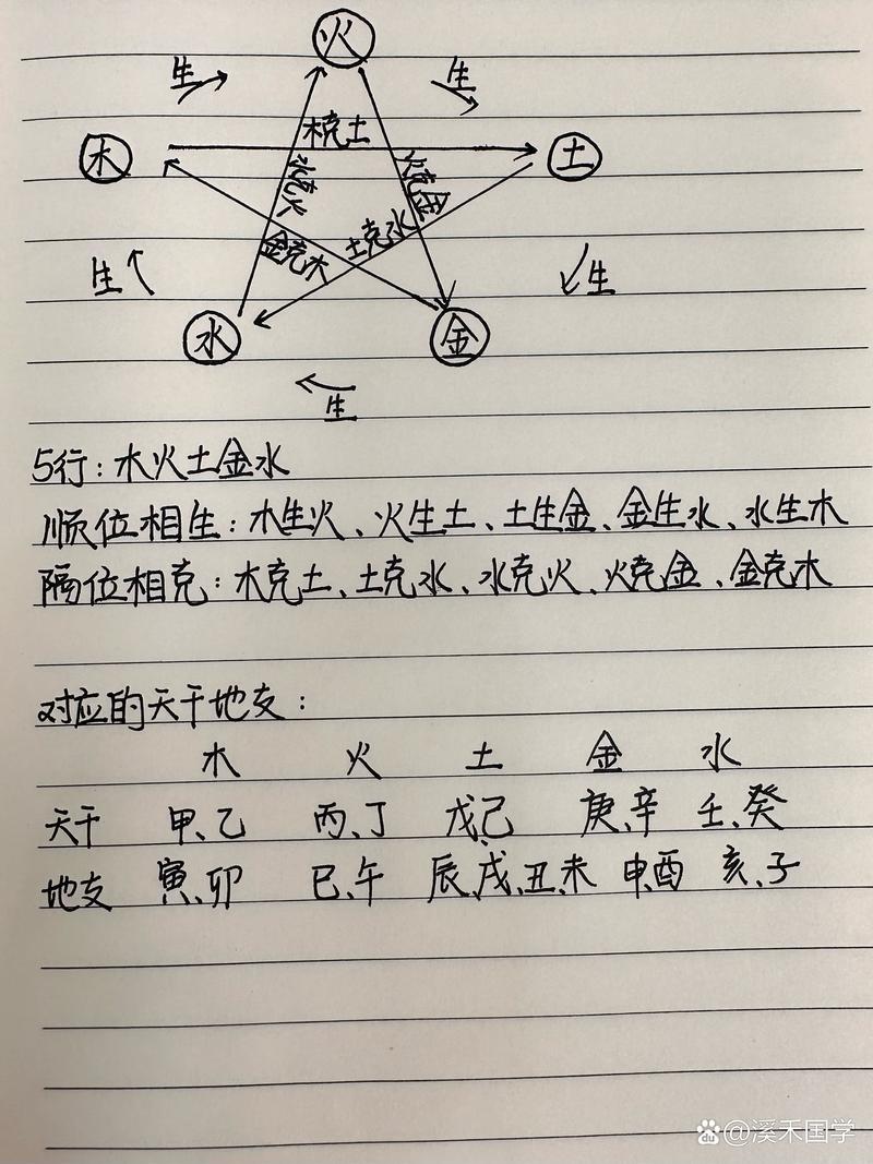 周易免費測字算命