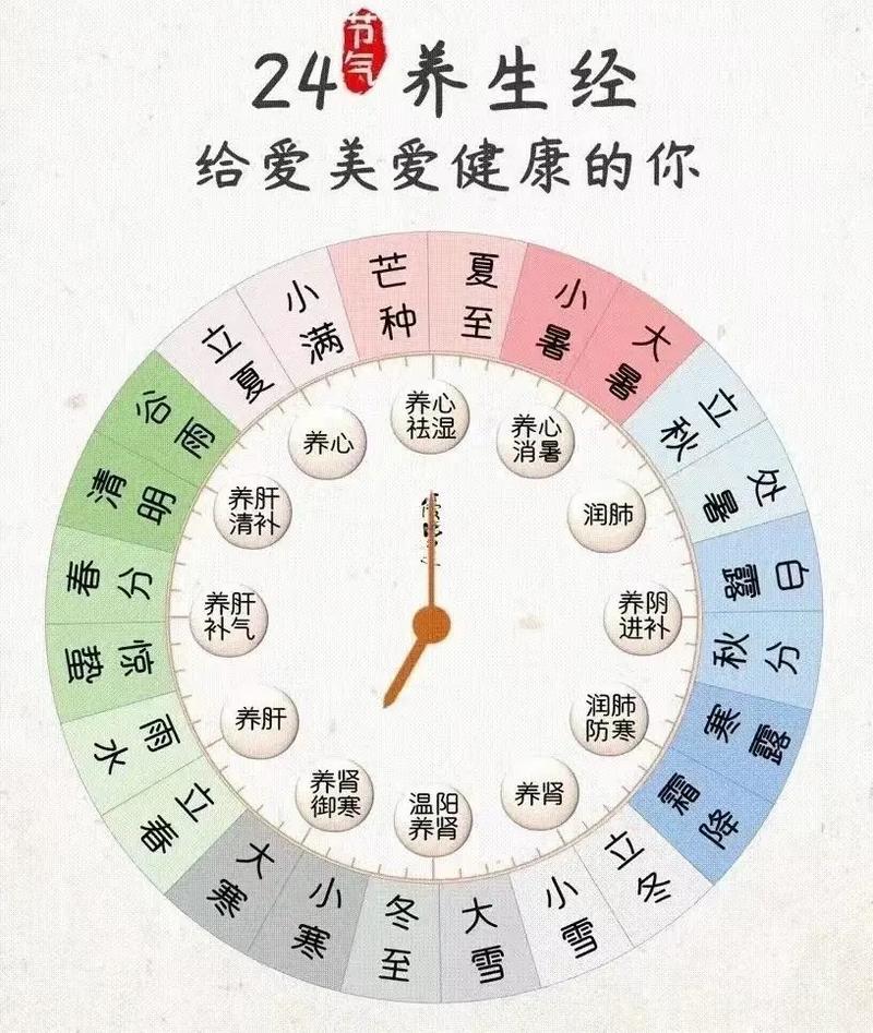 5點是何事時辰