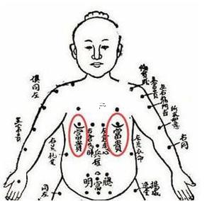 胸上長痣