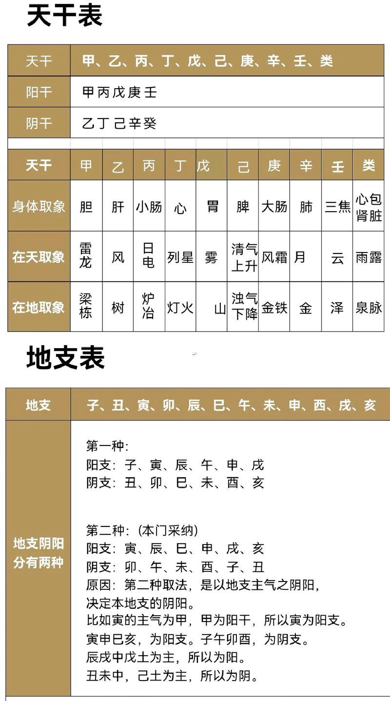 流年大運