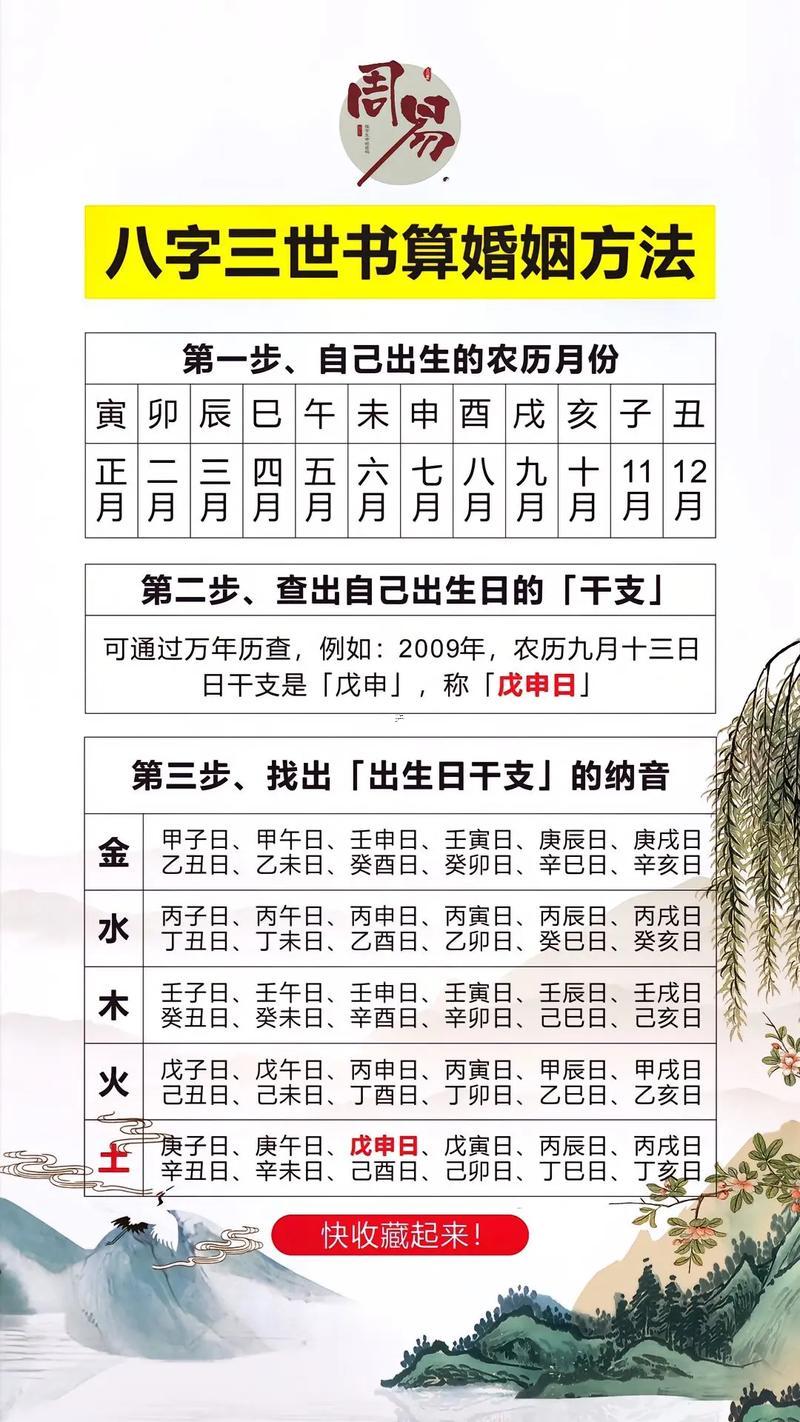 周易免費算命
