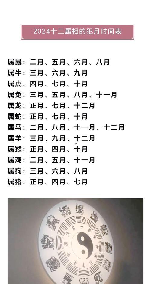 屬相犯月順口溜