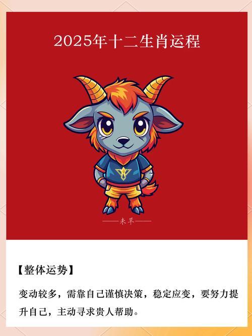 羊年多少歲