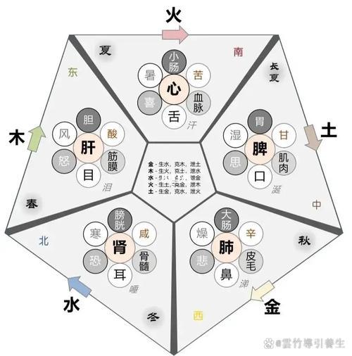 五行水多的男人