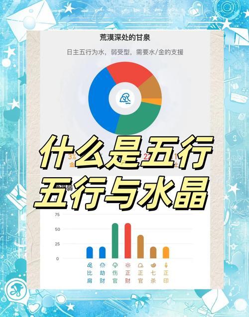 超五行屬什么東西