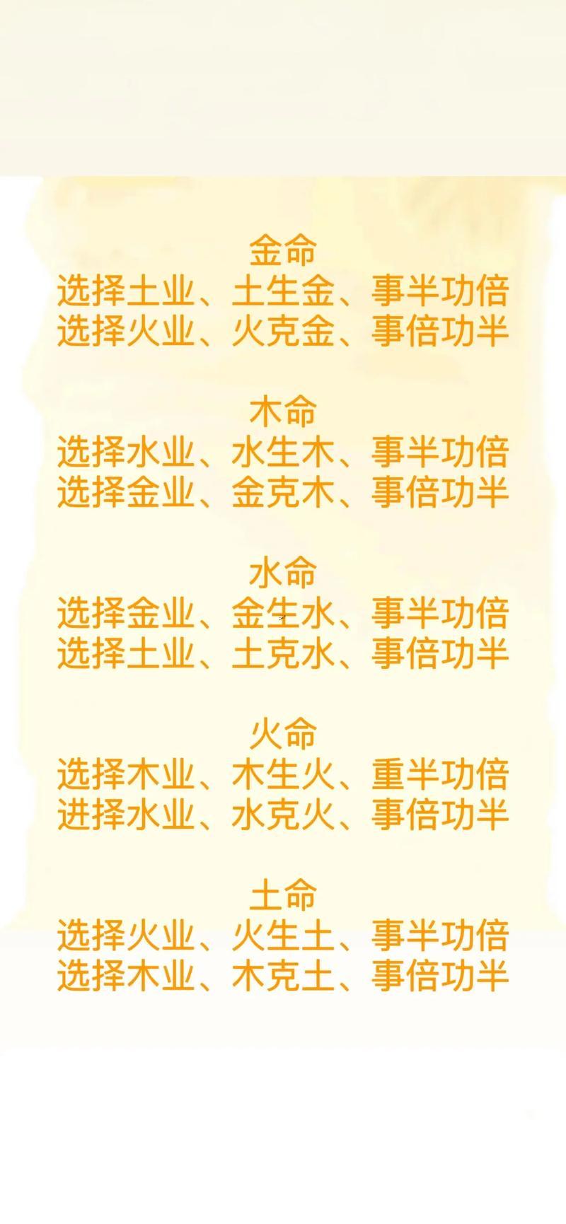 業(yè)字五行屬啥