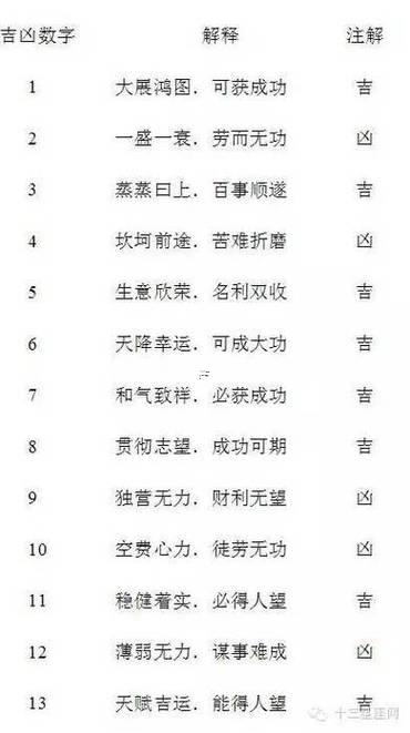 手機號查吉兇