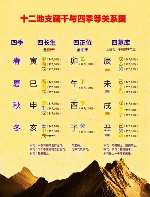 天干和地支