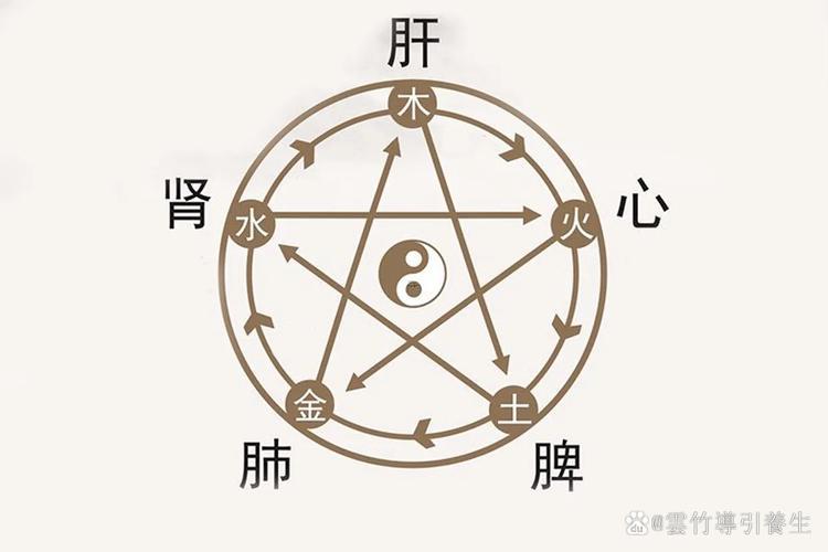 五行外面