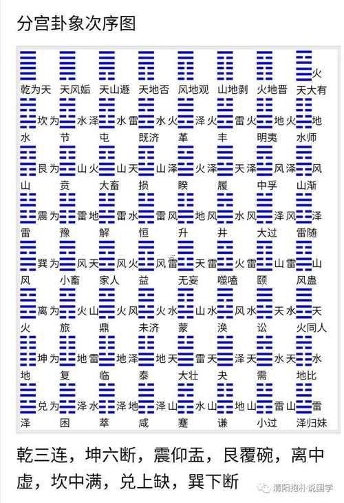 八卦六十四卦