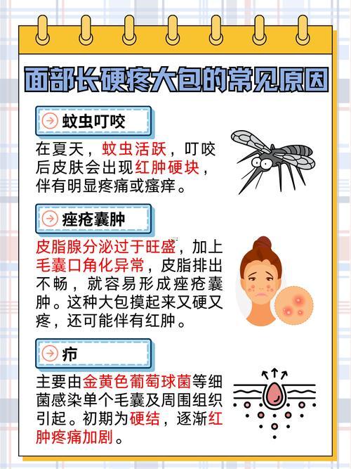 夢到臉上長膿包