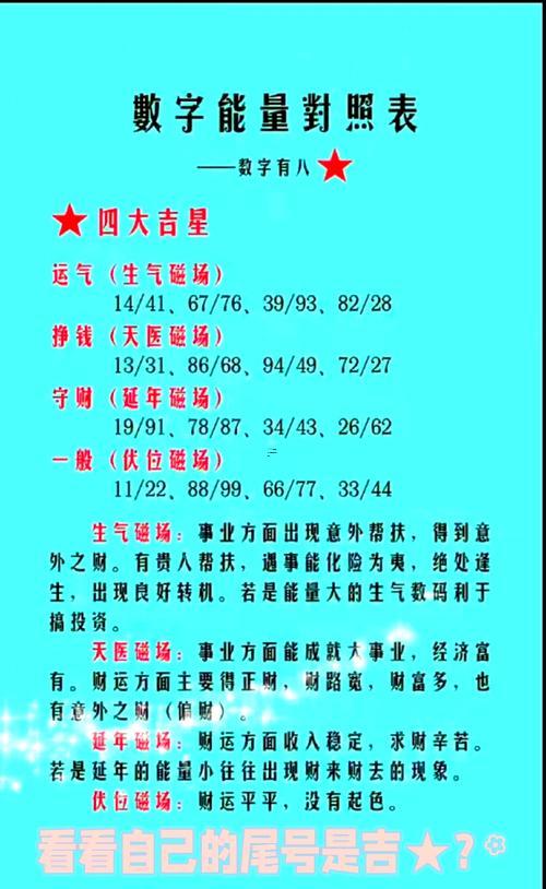 測手機號吉兇