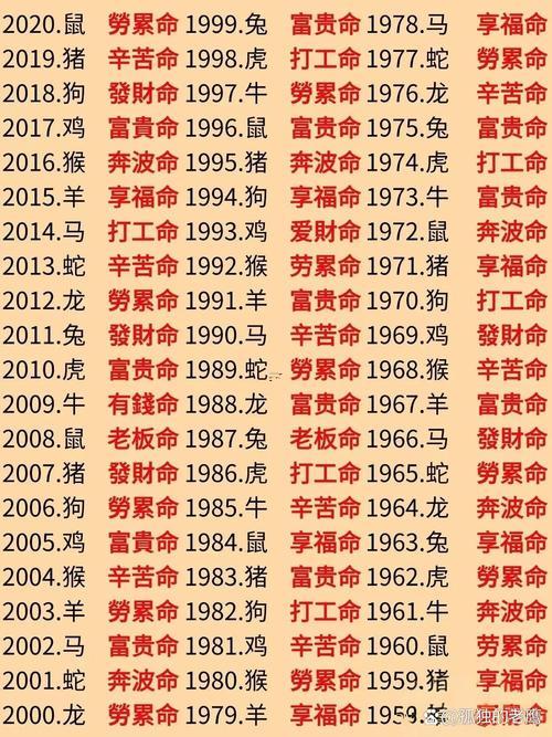 生肖運勢查詢