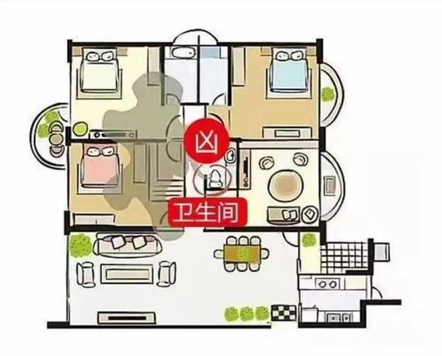風(fēng)水有關(guān)系
