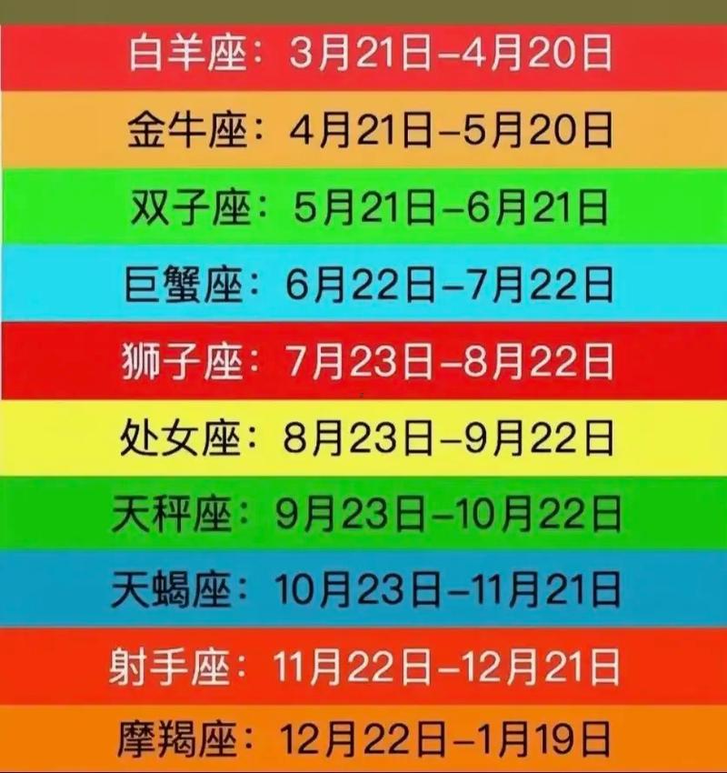 1224什么東西星座