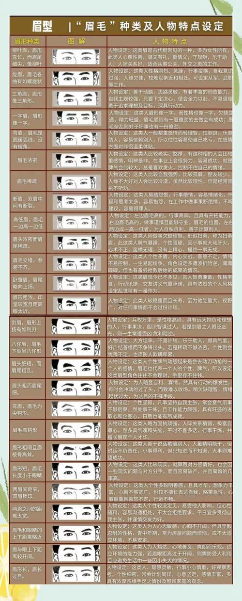 一邊眉高一邊眉低面相