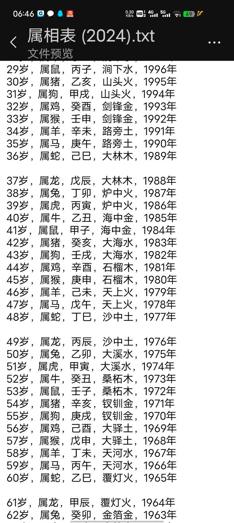 1988年出生的是什么東西命
