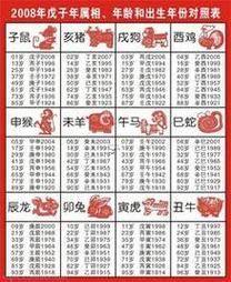 1985屬何事生肖