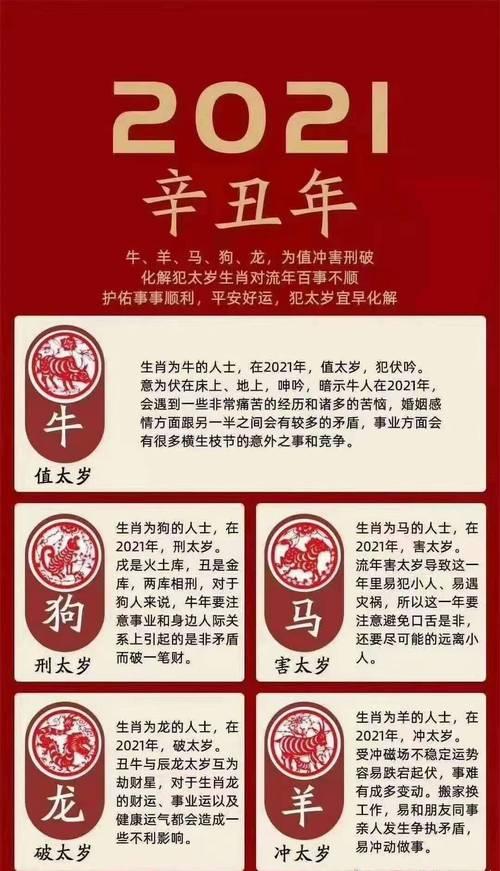 1940年屬什么生肖