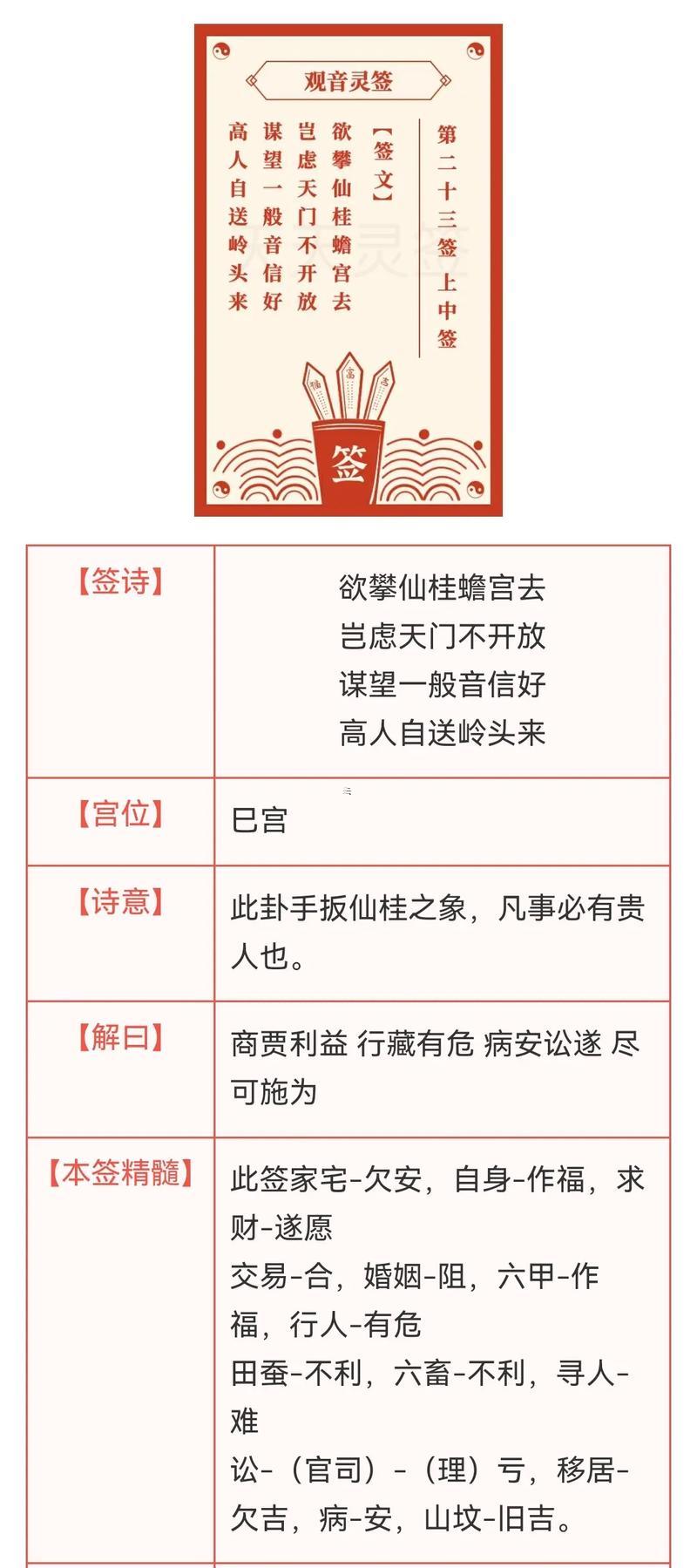 觀音靈簽59求健康