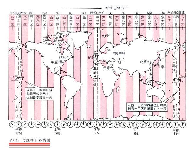 世界時間查詢