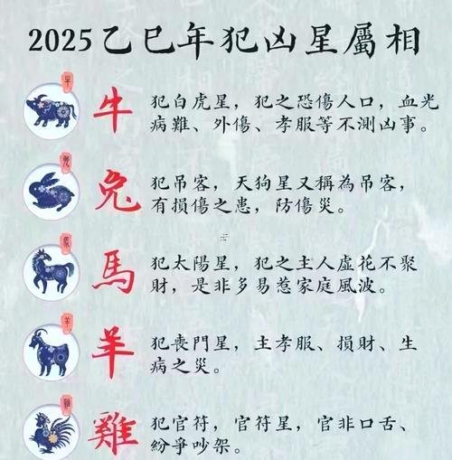 裝修動工黃歷吉日查詢