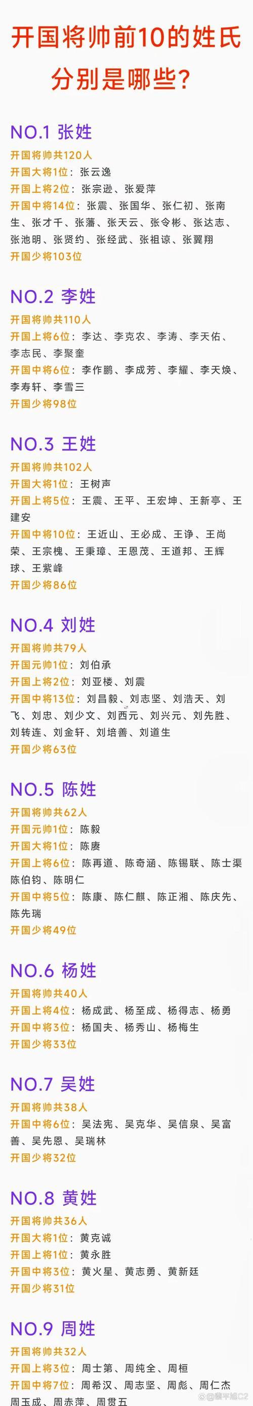 有姓國的嗎