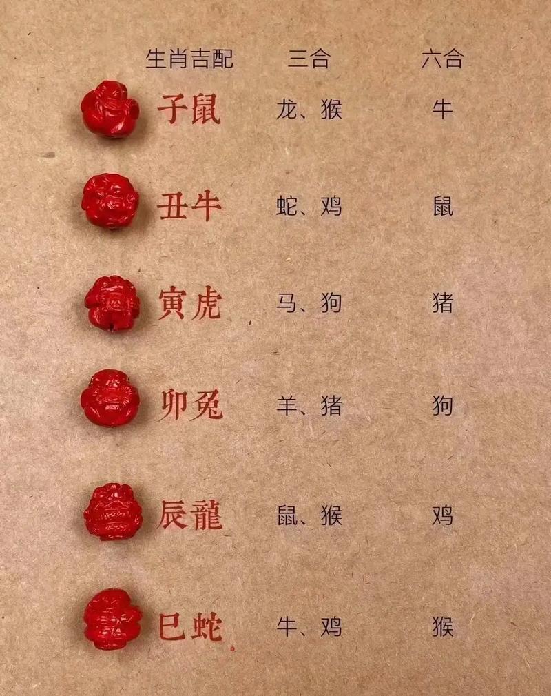 88年龍與91年羊相配嗎