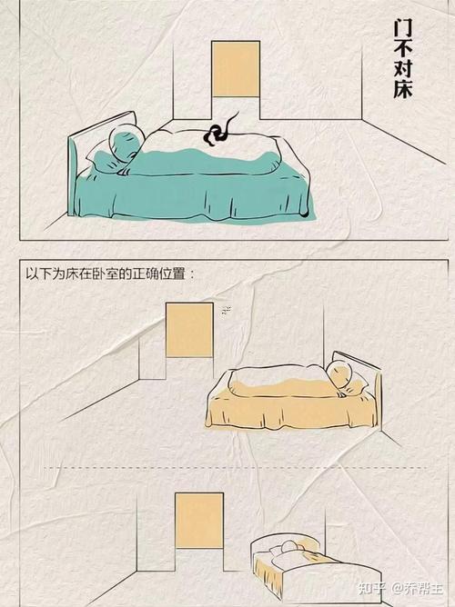 床頭朝東好嗎