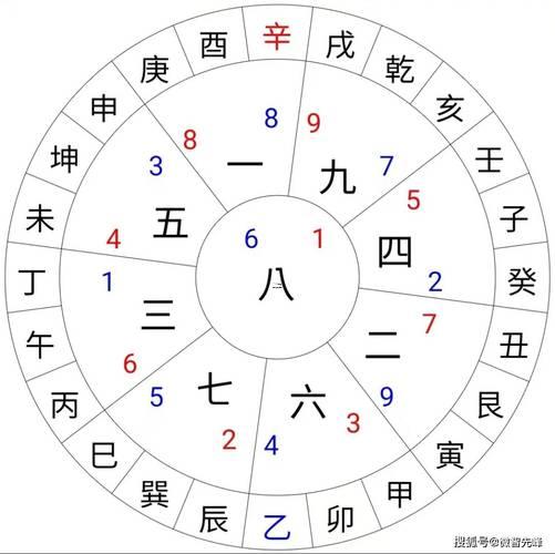 上兌下坤