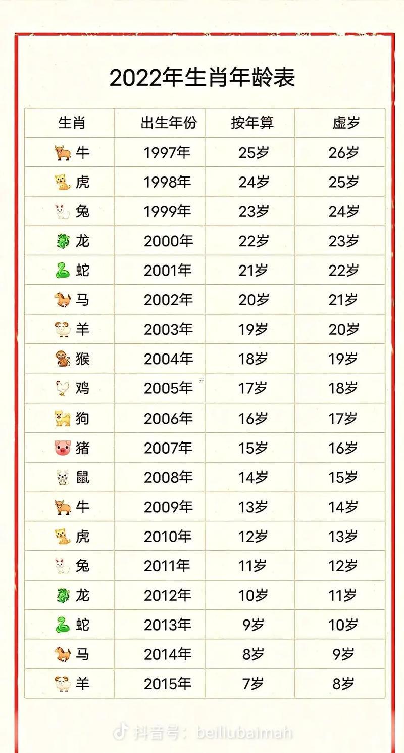 98年屬何事的
