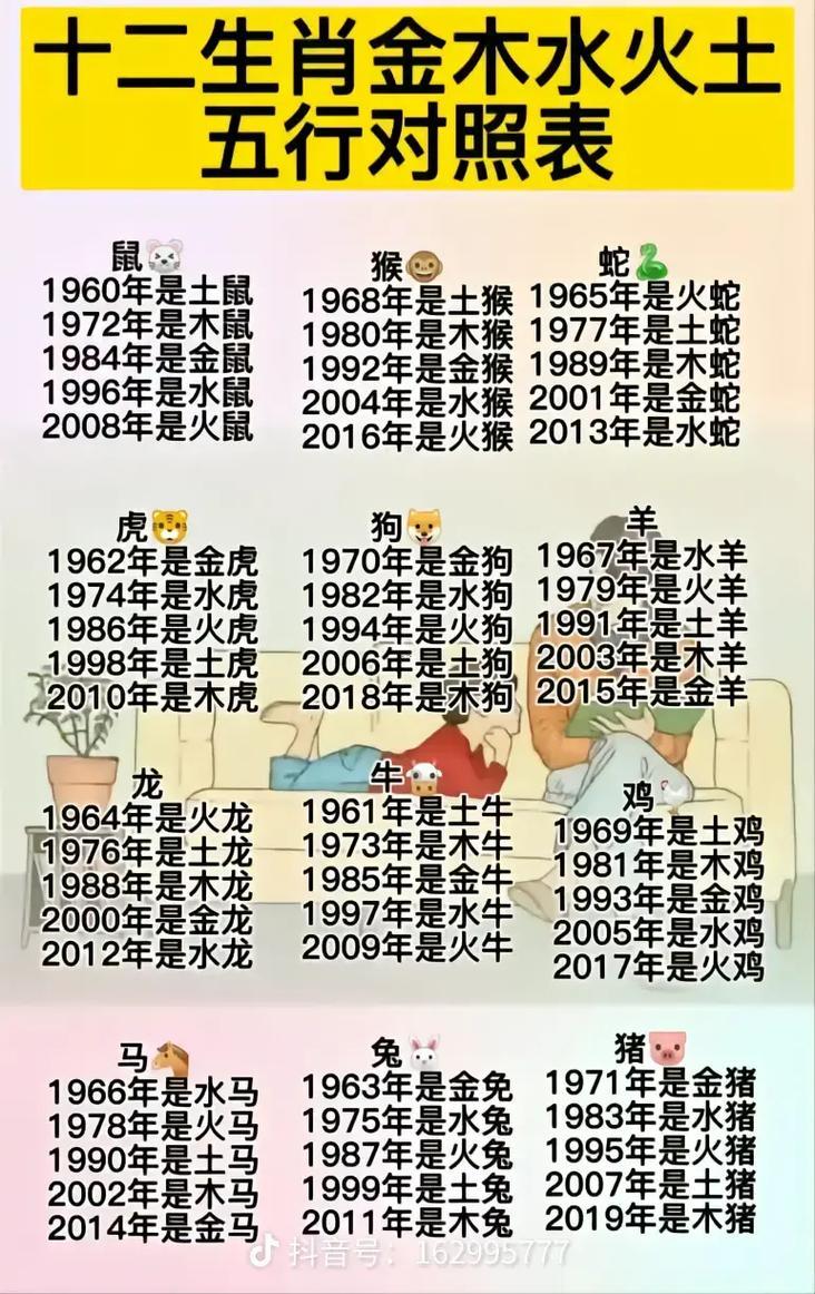 58年屬什么