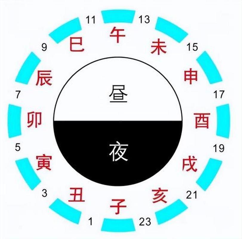 十二時辰表