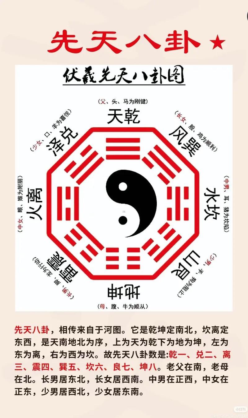 六爻排卦