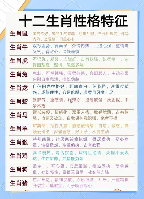 十二生肖的性格再加上特點(diǎn)