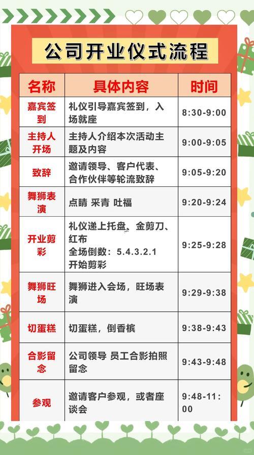 開業(yè)布置旗艦店