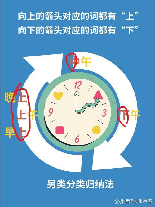 兩點(diǎn)是啥時(shí)辰