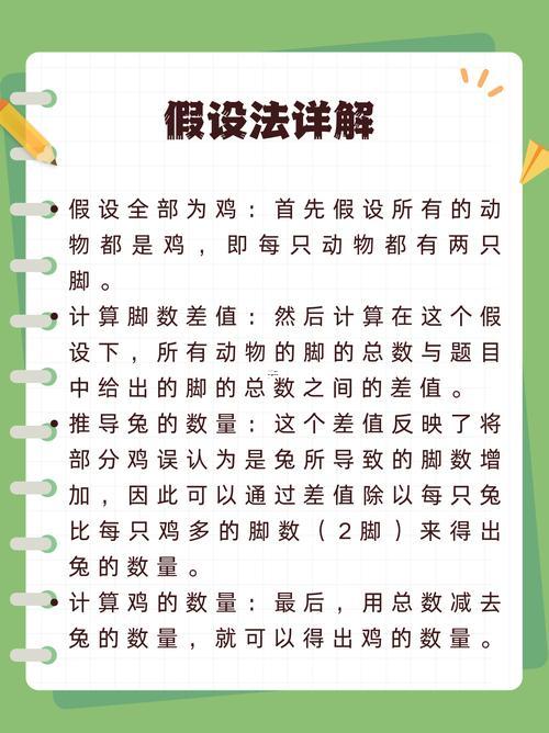 雞兔合不合