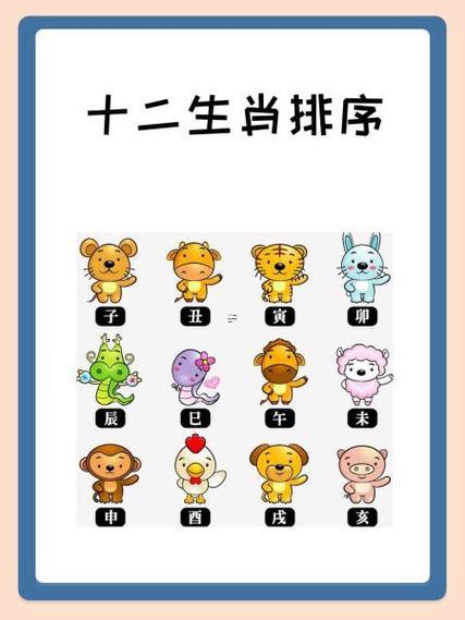 十二生肖排位表