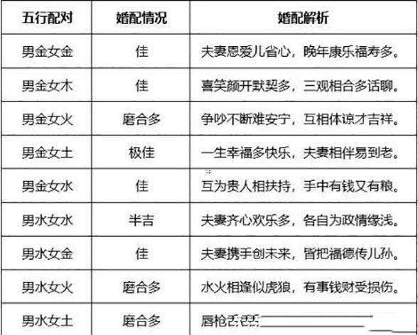 夫妻相克表