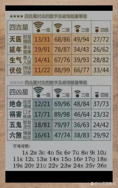 電話號碼吉兇