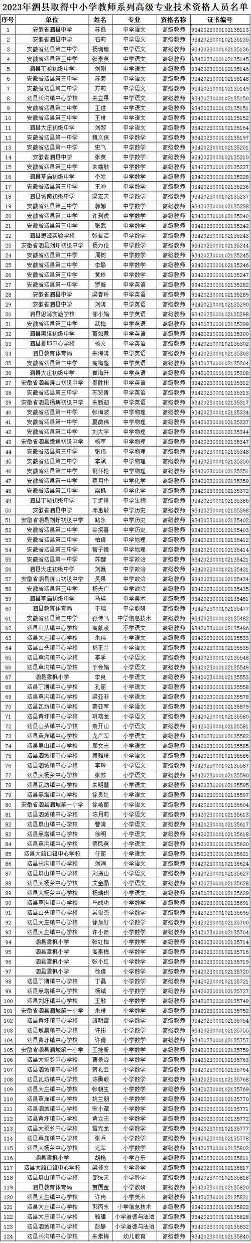 名字重名查詢
