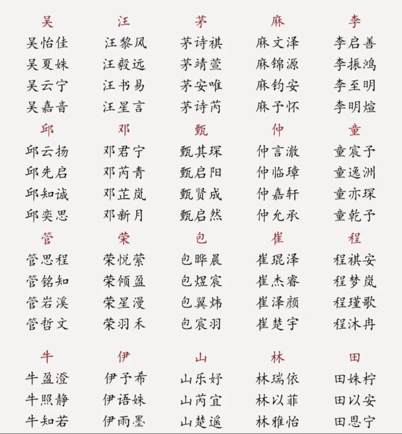 給男孩起名字
